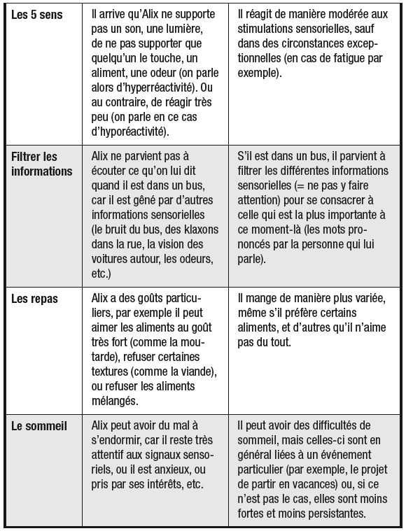 Mieux comprendre mon Trouble du Spectre de l'Autisme (TSA) - Tom Pousse